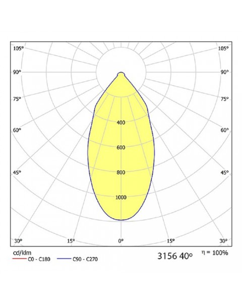 Turta Downlight 76 mm