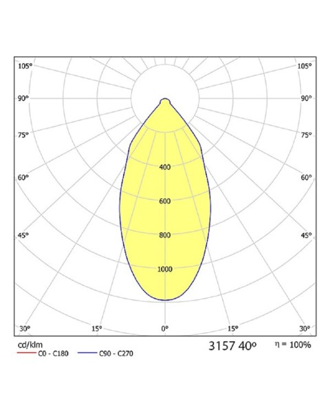 Turta Downlight 90 mm